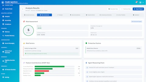 Detailed risk assessment view with probability of coverage loss, risk factors, protective factors, SHAP-like feature contributions, and AI reasoning chain
